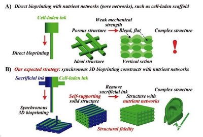 3D打印技術與碳化硅結構在網絡技術中的融合創新研究