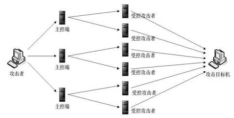 網絡空間進攻機理 攻擊路徑與防御視角的初步研究