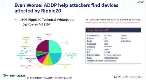 物聯網中的DDoS新型反射攻擊研究 綠盟科技劉文懋在RSAC的深度洞察