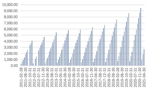 2021山東省經濟發展研究報告 網絡技術驅動下的增長新引擎